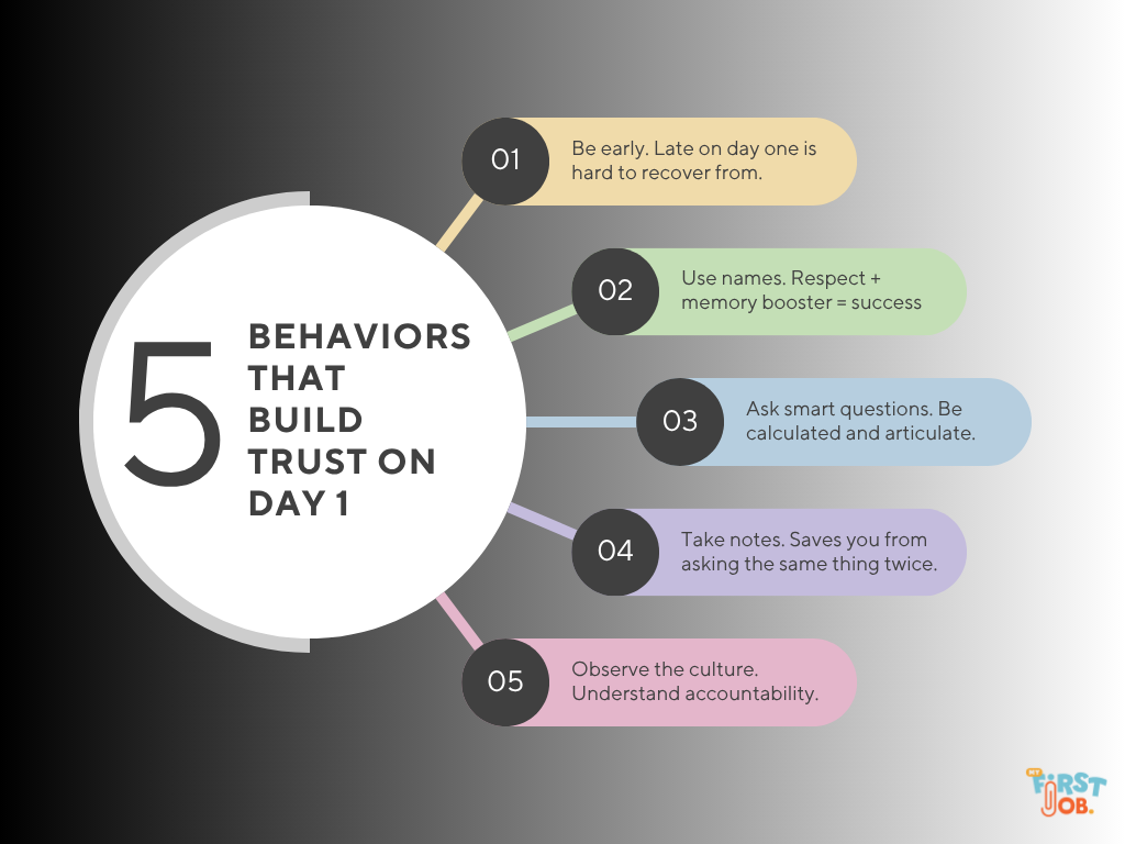 5 Behaviors That Build Trust on Day 1 infographic