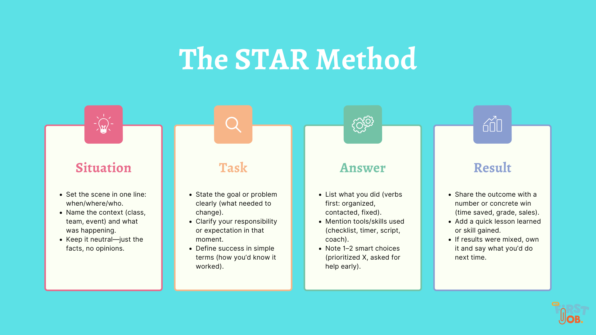 The STAR Method infographic - Situation Task Action Result