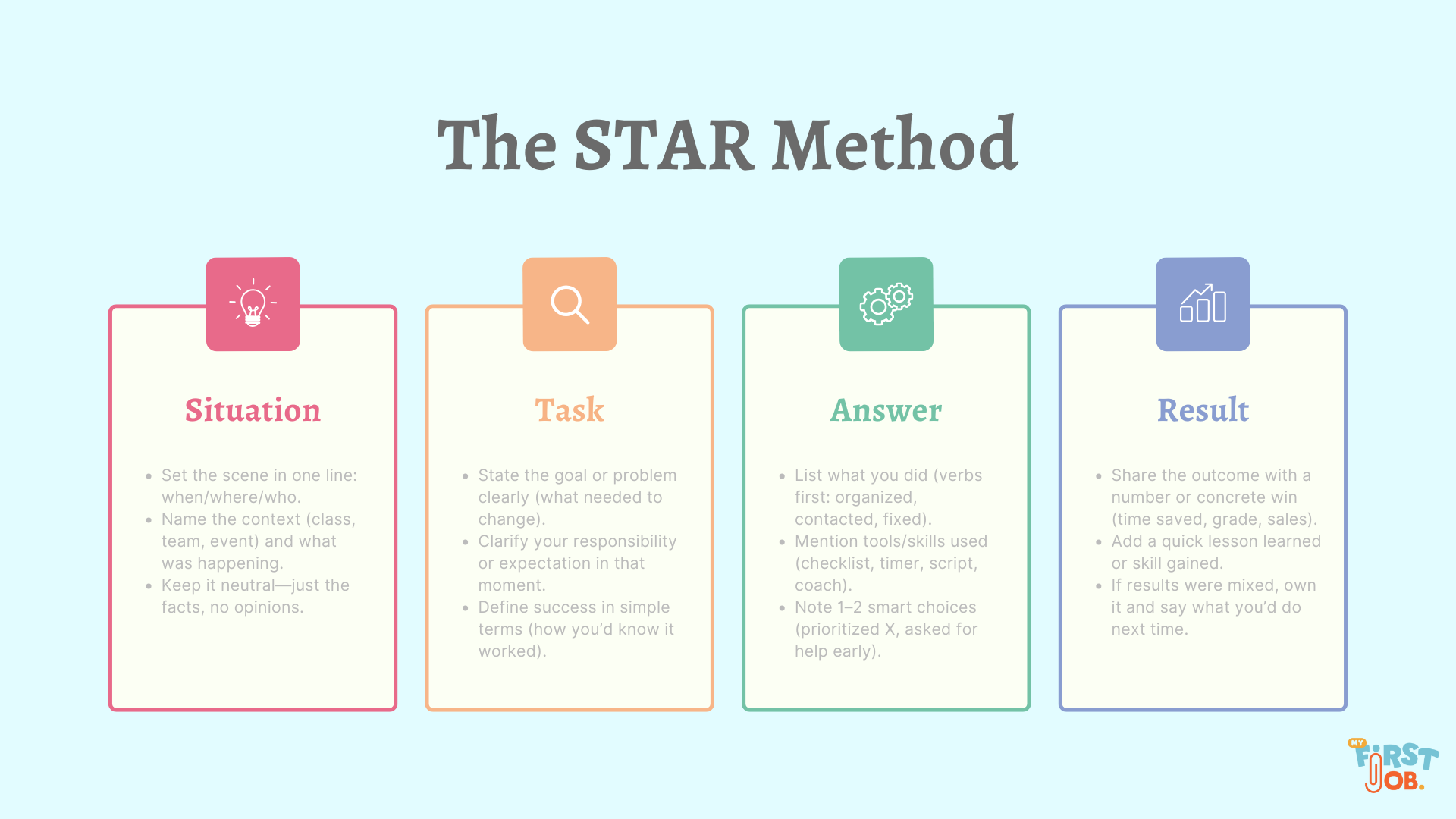 The STAR Method diagram showing Situation, Task, Action, Result framework
